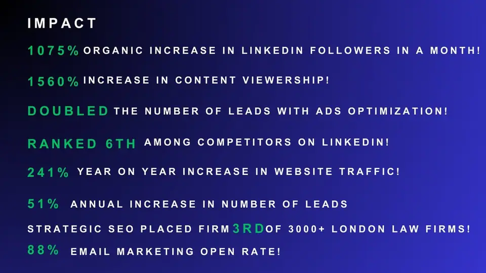 Reported marketing outcomes from Sadhika Obheroi portfolio work